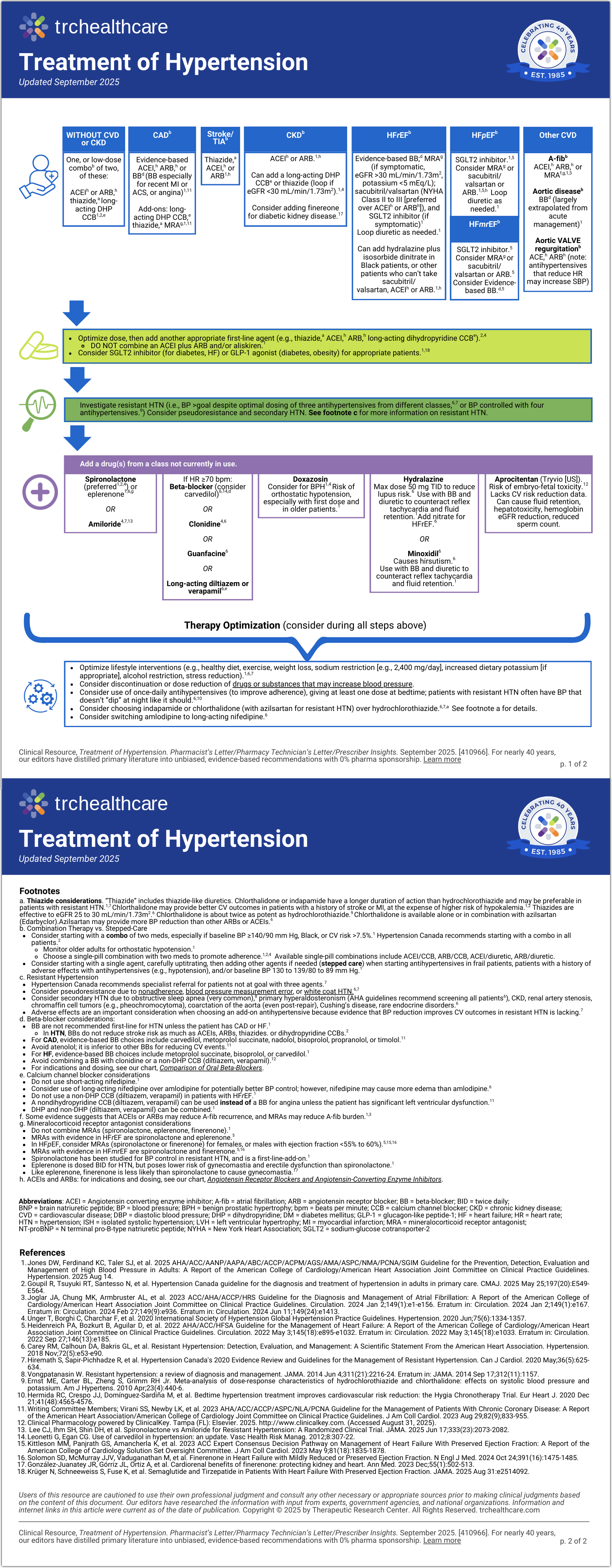 Treatment of Hypertension