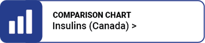 Comparison of Insulins (Canada)