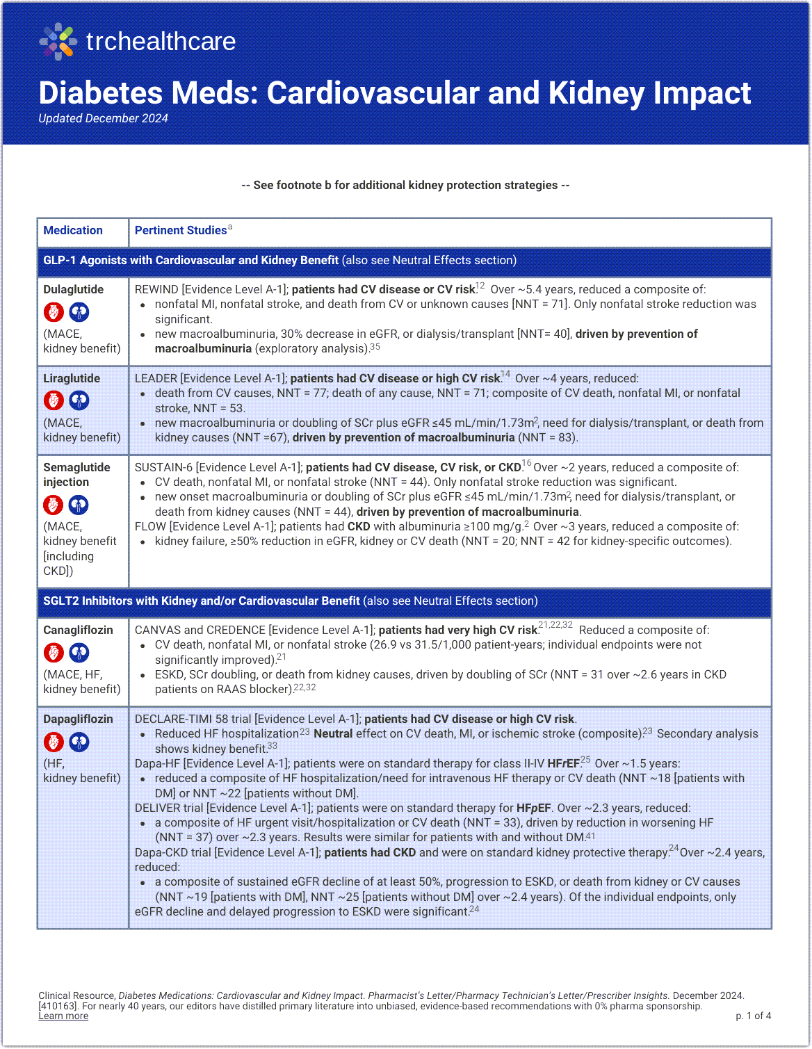 Diabetes Medications: Cardiovascular and Kidney Impact