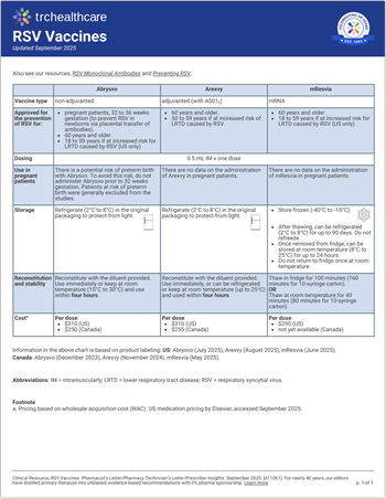 RSV Vaccines